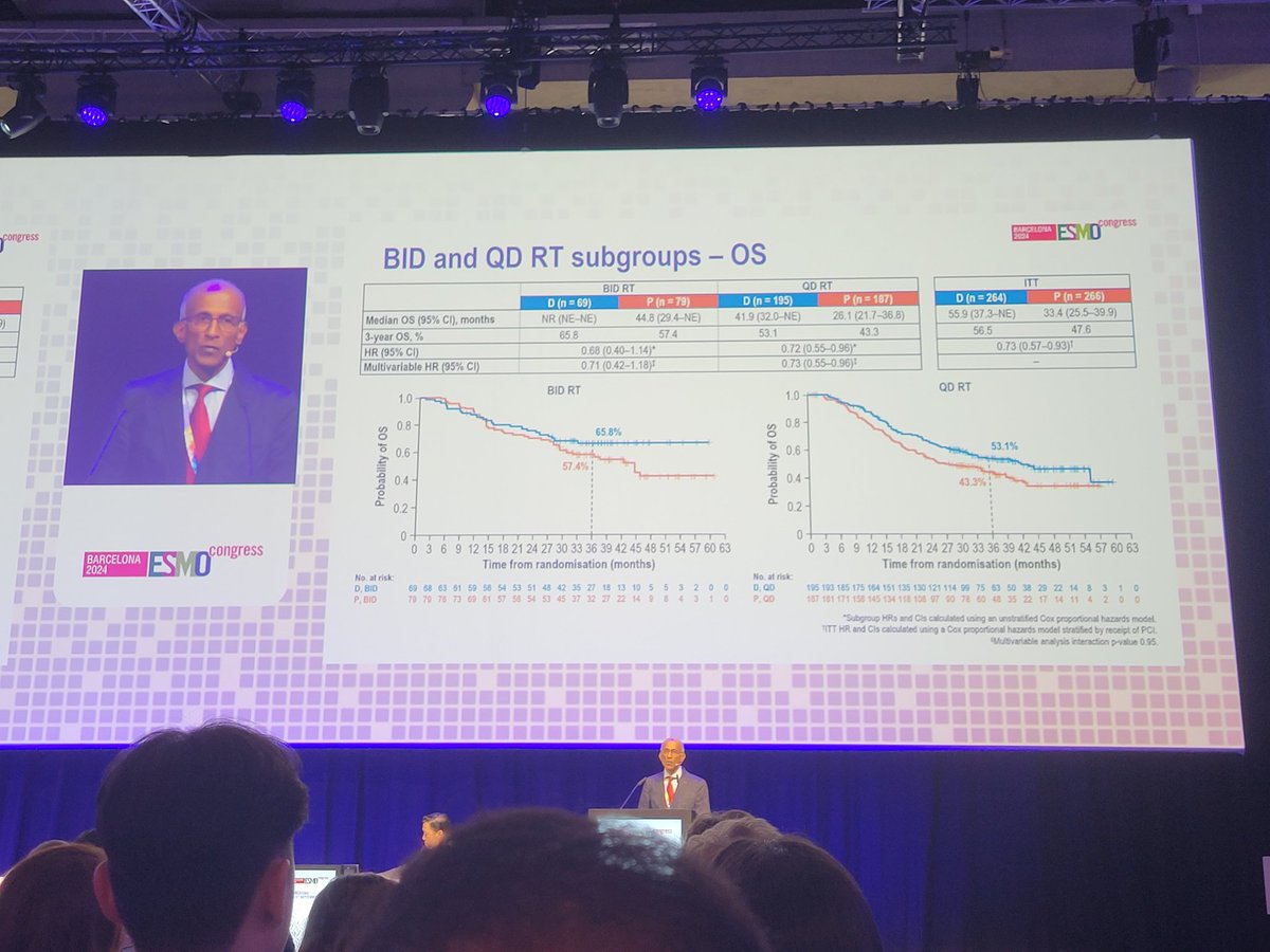 Dr. Suresh Senan presents key subgroups from practice-changing ph3 ADRIATIC Trial -- PCI, platinum choice (carbo/cis), RT schedule (BID/QD). 

Benefit most pronounced w/ carbo &gt; cis. Comparable between PCI (Y/N) &amp; RT schedule. #ESMO24.