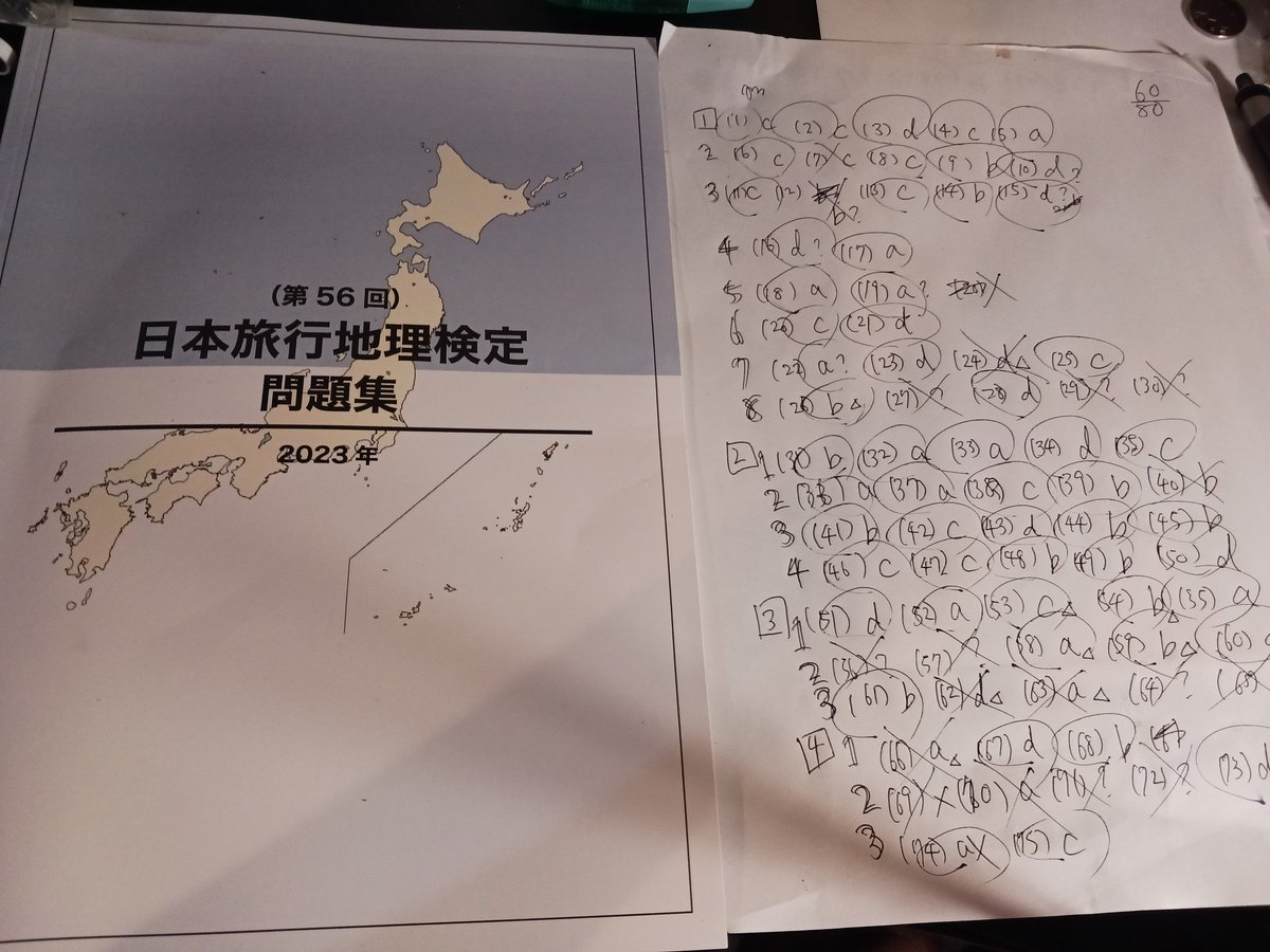 日本国内ほぼ行き着くした今、地理検定なんて余裕だろと思って過去問解いてみたけど初級レベルが60/80のギリギリ合格ライン。思ったほど簡単じゃなかった。