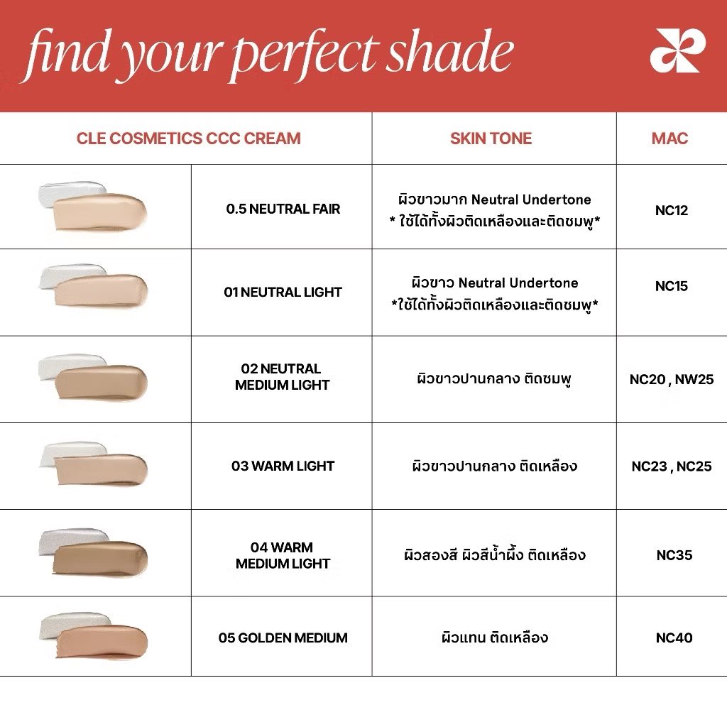 8NANU_'s tweet photo. ส่งต่อ CLE Cosmetic CCC Cream 
สี 01 Neutral Light เปิดลองสี 1 ครั้ง เท่านั้น
✨ขาย 1,000 บาท ราคาเต็ม 1,600+ 
ซื้อมาจากร้าน The DailyPal ขายเพราะสีเข้มไปค่า 🥹🥺 #ส่งต่อเครื่องสำอางค์ #thedailypal #clecosmetic #cle #ใช้ดีบอกต่อ #หลานม่า #daesique https://t.co/Jd9tyK2Rcf