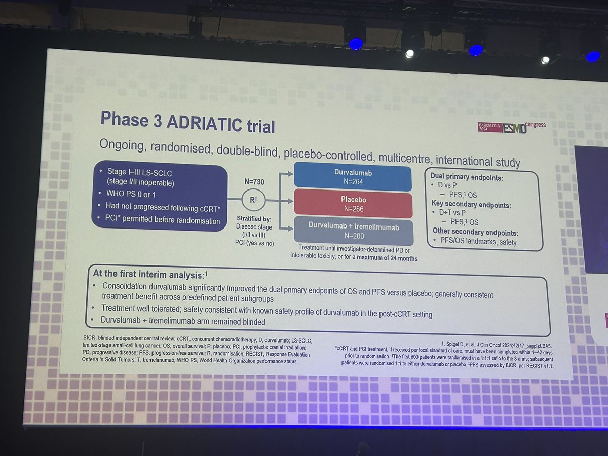 JulienMazieres's tweet photo. ADRIATIC is the « new PACIFIC » 
⚠️Be prepared for subgroups analysis and many time points in future meetings. Anyway, durvalumab  works in LS-SCLC following RT-CT regardless of PCI and platinum regimen. #ESMO2024 @OncoAlert + @NEJM paper 👏 https://t.co/DzbyNIE4h3