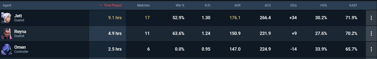 dejar de flexear tanto fue la solucion pa volver a pegar