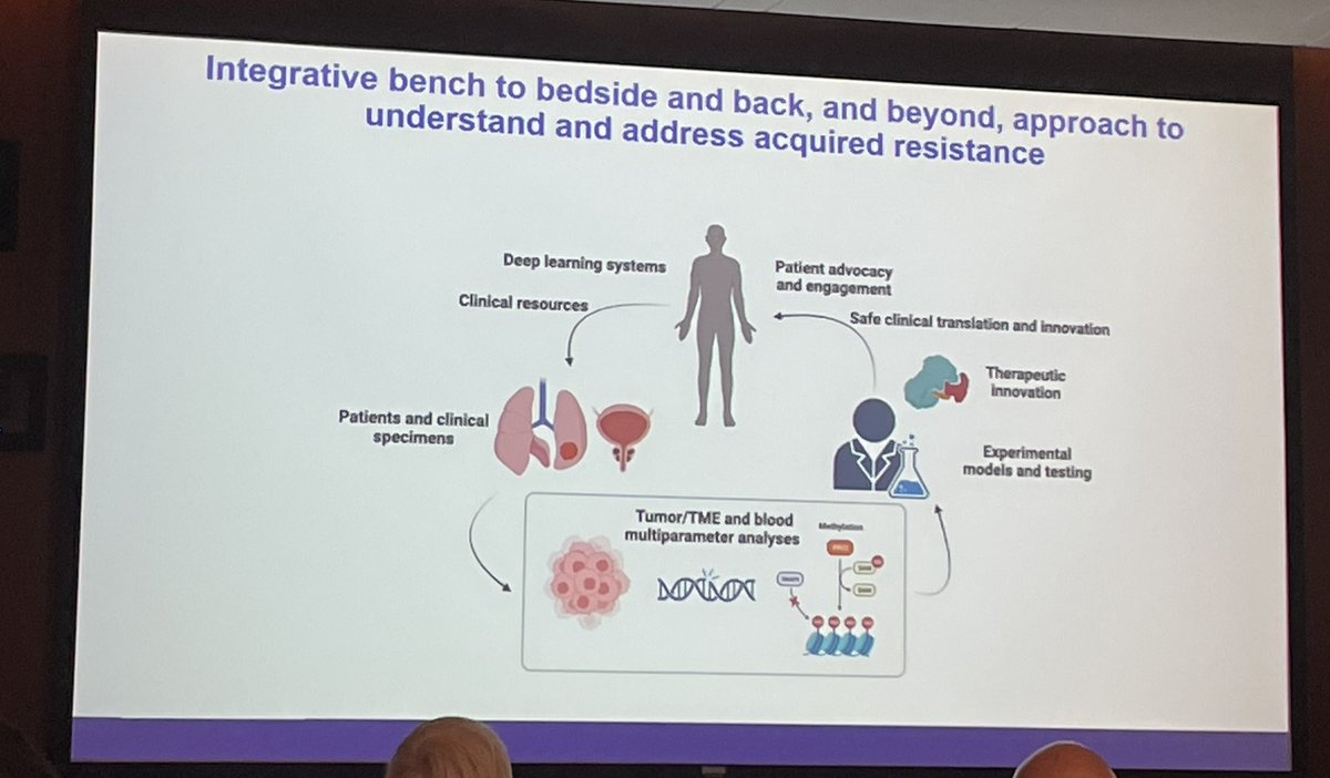 Acquired Resistance to Therapy Network (ARTNet) (@nciartnet) on Twitter photo Dr. Trever Bivona <a href="/BivonaLabUCSF/">Bivona Lab</a> presents on the progress of the BAATAAR-UP Center, which focuses on acquired resistance in lung cancer.
#ARTNetAnnual Dr. Trever Bivona <a href="/BivonaLabUCSF/">Bivona Lab</a> presents on the progress of the BAATAAR-UP Center, which focuses on acquired resistance in lung cancer.
#ARTNetAnnual