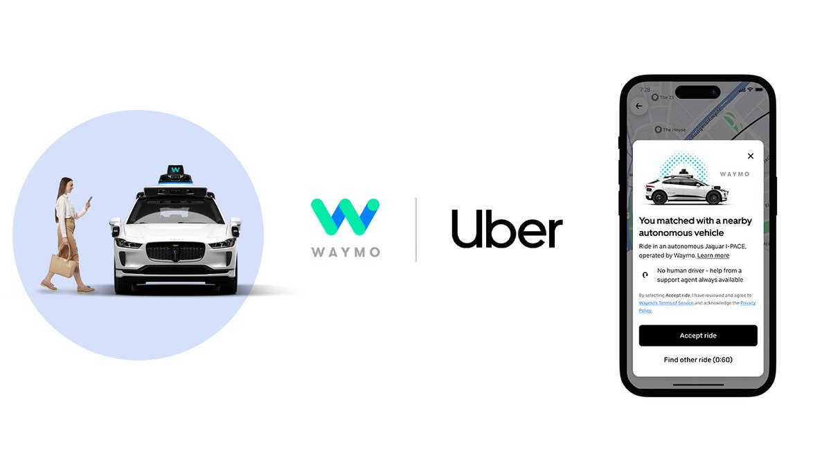 UBER AND WAYMO EXPAND AUTONOMOUS RIDE-HAILING TO AUSTIN &amp; ATLANTA

$UBER and $GOOGL Waymo are expanding their partnership to bring fully autonomous ride-hailing to Austin and Atlanta starting in early 2025. 

Uber will manage a fleet of Waymo’s all-electric Jaguar I-PACE