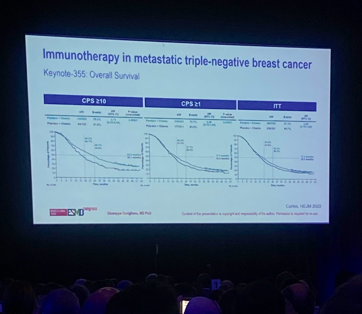 📌 New treatment algorithm in the treatment of metastatic breast cancer in 2024 
👉🏻Triple negative breast cancer❗️ now 🔛 By <a href="/curijoey/">G Curigliano MD PhD</a> 👏🏻 #ESMO24
<a href="/OncoAlert/">OncoAlert</a> #OncoAlertAF
