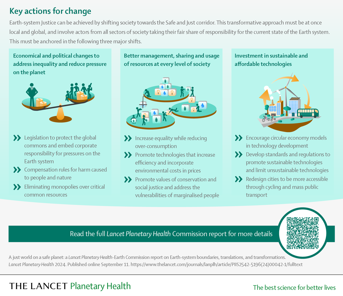 The Lancet (@thelancet) on Twitter photo Deteriorating global commons—ie, the natural systems that support life on Earth—harm people & planet. In <a href="/thelancetplanet/">The Lancet Planetary Health</a>, a new Commission report deepens understanding of #SafeAndJust Earth-system boundaries & the transformations needed. hubs.li/Q02PDN_D0 Deteriorating global commons—ie, the natural systems that support life on Earth—harm people & planet. In <a href="/thelancetplanet/">The Lancet Planetary Health</a>, a new Commission report deepens understanding of #SafeAndJust Earth-system boundaries & the transformations needed. hubs.li/Q02PDN_D0