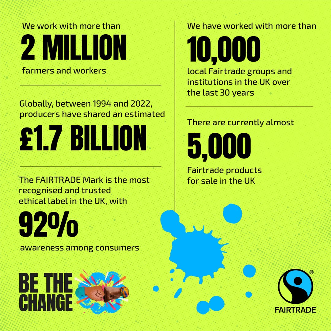Scottish Fair Trade (@fairtradenation) on Twitter photo We're buying #fairtrade 🙌
👊9 out of 10 adults in Edinburgh bought a #fairtrade product over the last year (<a href="/FairtradeUK/">Fairtrade Foundation</a>, YouGov poll '24)
And 96% of adults across Scotland are aware of Fair Trade (Scottish Fair Trade, YouGov poll '24)
#bethechange #fairtradefortnight2024 We're buying #fairtrade 🙌
👊9 out of 10 adults in Edinburgh bought a #fairtrade product over the last year (<a href="/FairtradeUK/">Fairtrade Foundation</a>, YouGov poll '24)
And 96% of adults across Scotland are aware of Fair Trade (Scottish Fair Trade, YouGov poll '24)
#bethechange #fairtradefortnight2024