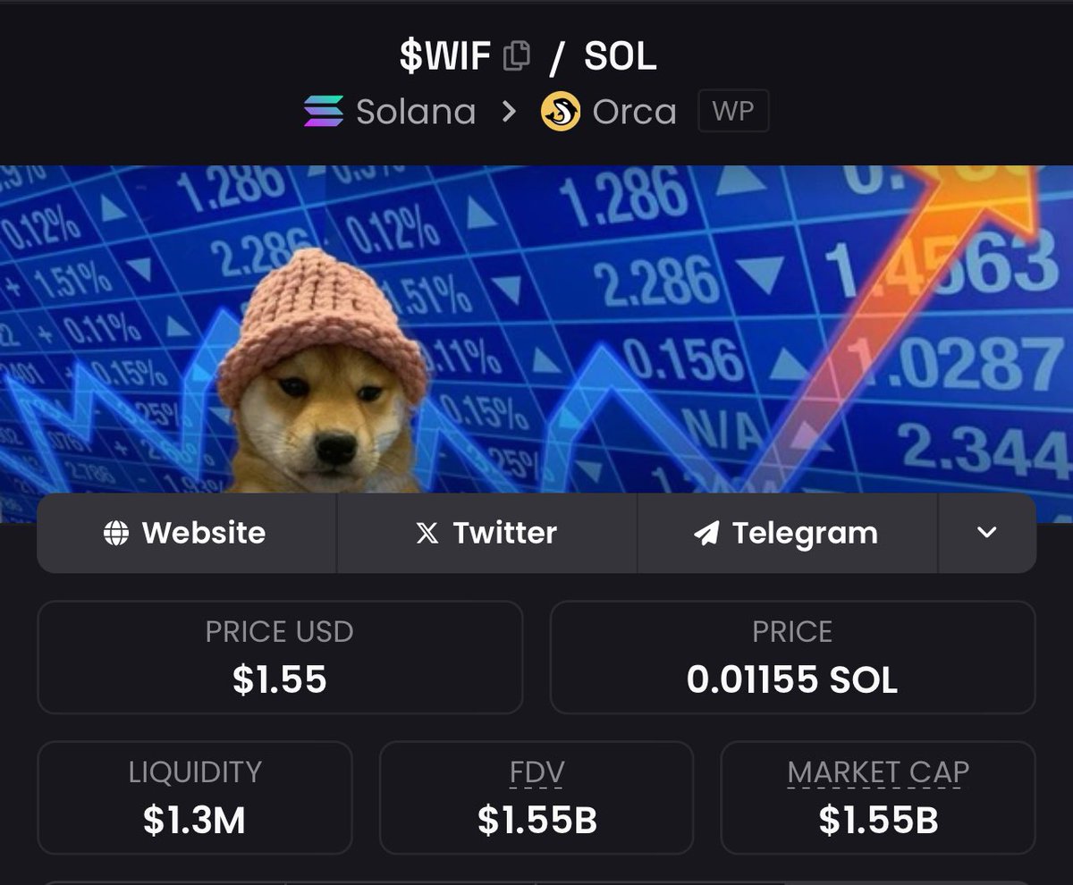 For now, All eyes on $wif to start the Memecoin bull run - 1.5 Billy is the floor📈

🚀Token rebound will be driven by #MEMECOİNS  again!
#MemeCoin will surely beat all others tokens!