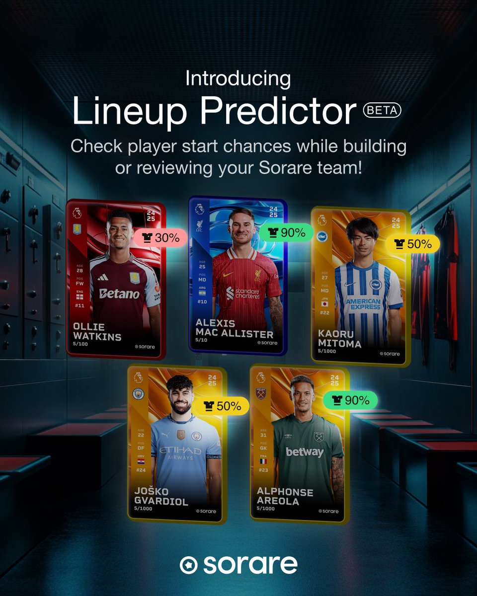 Sorare's tweet image. 🔮 Lineup Predictor Beta

Need help avoiding DNPs in your lineups? Now, you can see the % chance a player will start when composing your Sorare team and when reviewing your teams in the lobby. 

Start building winning lineups with more confidence with this first version of the