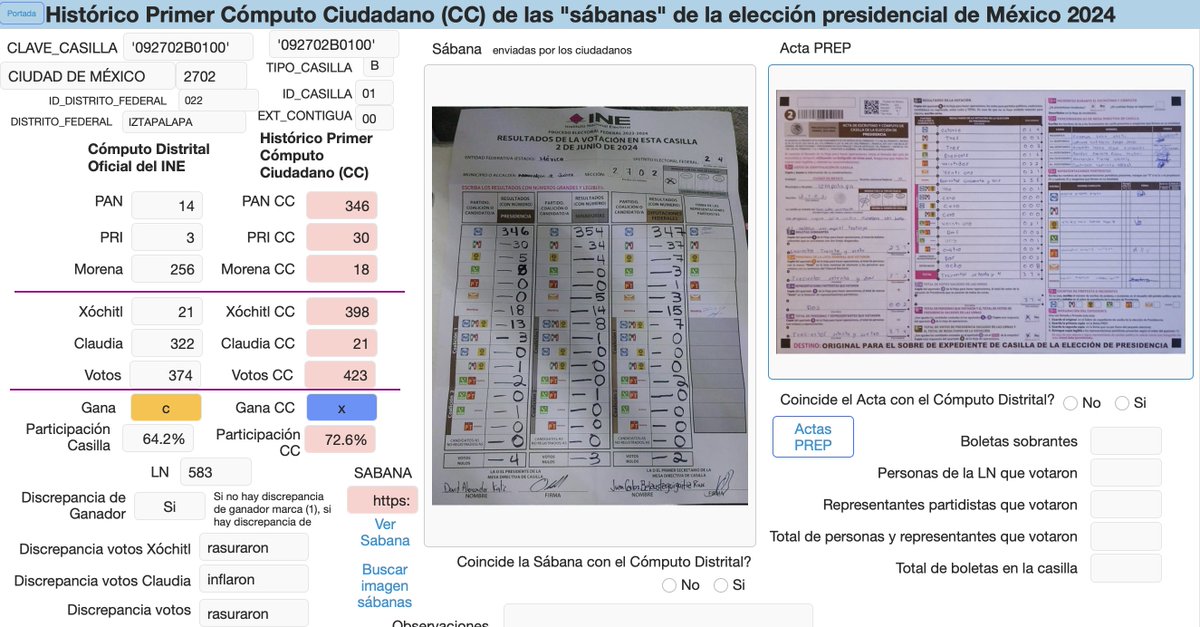 ¿Aún dudas que hubo fraude en la elección presidencial? ¿Aún dudas que hubo DOS ELECCIONES presidenciales el domingo 2 de junio en México: una elección "limpia" y otra "sucia"?

Aquí te compartimos 10 casillas "limpias" y 10 casillas "sucias" para que lo juzgues por tí mismo.