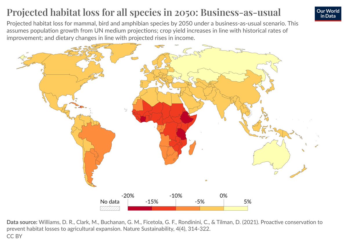 An alarming graphic illustrates global vertebrate habitat loss. #Tanzania and #Ethiopia do not fair well….