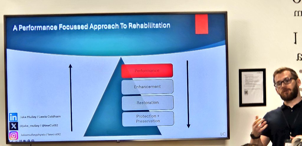 ACPSEM (@physiosinsport) on Twitter photo Mutual respect, diversity of thinking & shared desire for same athlete goals
Guiding Principles for the MDT for <a href="/lewCol92/">Lew Coldham</a> & <a href="/jake_mulley/">Jake Mulley</a>
Key components for <a href="/UKSCA/">UKSCA</a>
& <a href="/physiosinsport/">ACPSEM</a> members planning for #StrengthInCollaboration as performance-focussed approach to rehab! Mutual respect, diversity of thinking & shared desire for same athlete goals
Guiding Principles for the MDT for <a href="/lewCol92/">Lew Coldham</a> & <a href="/jake_mulley/">Jake Mulley</a>
Key components for <a href="/UKSCA/">UKSCA</a>
& <a href="/physiosinsport/">ACPSEM</a> members planning for #StrengthInCollaboration as performance-focussed approach to rehab!