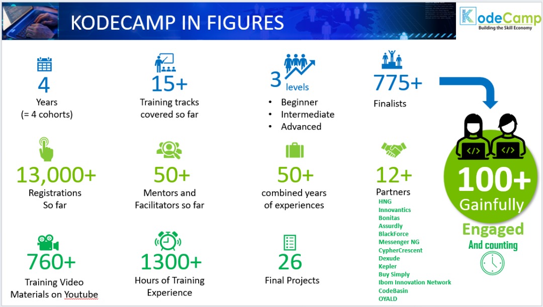 AkubueLawrence's tweet image. 📍Join us virtually to celebrate this milestone and witness the start of new journeys in tech.

🗓 Date: Friday, September 13, 2024
⏰ Time: 7:00 PM (WAT)

YouTube: bit.ly/KC4-GRADUATION…
Zoom: bit.ly/KC4-GRADUATION…