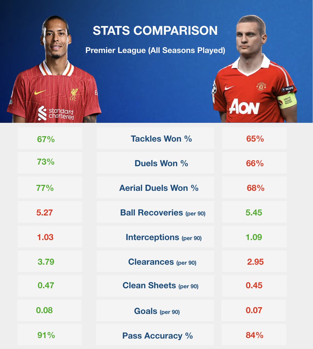 CF Comps tweet media