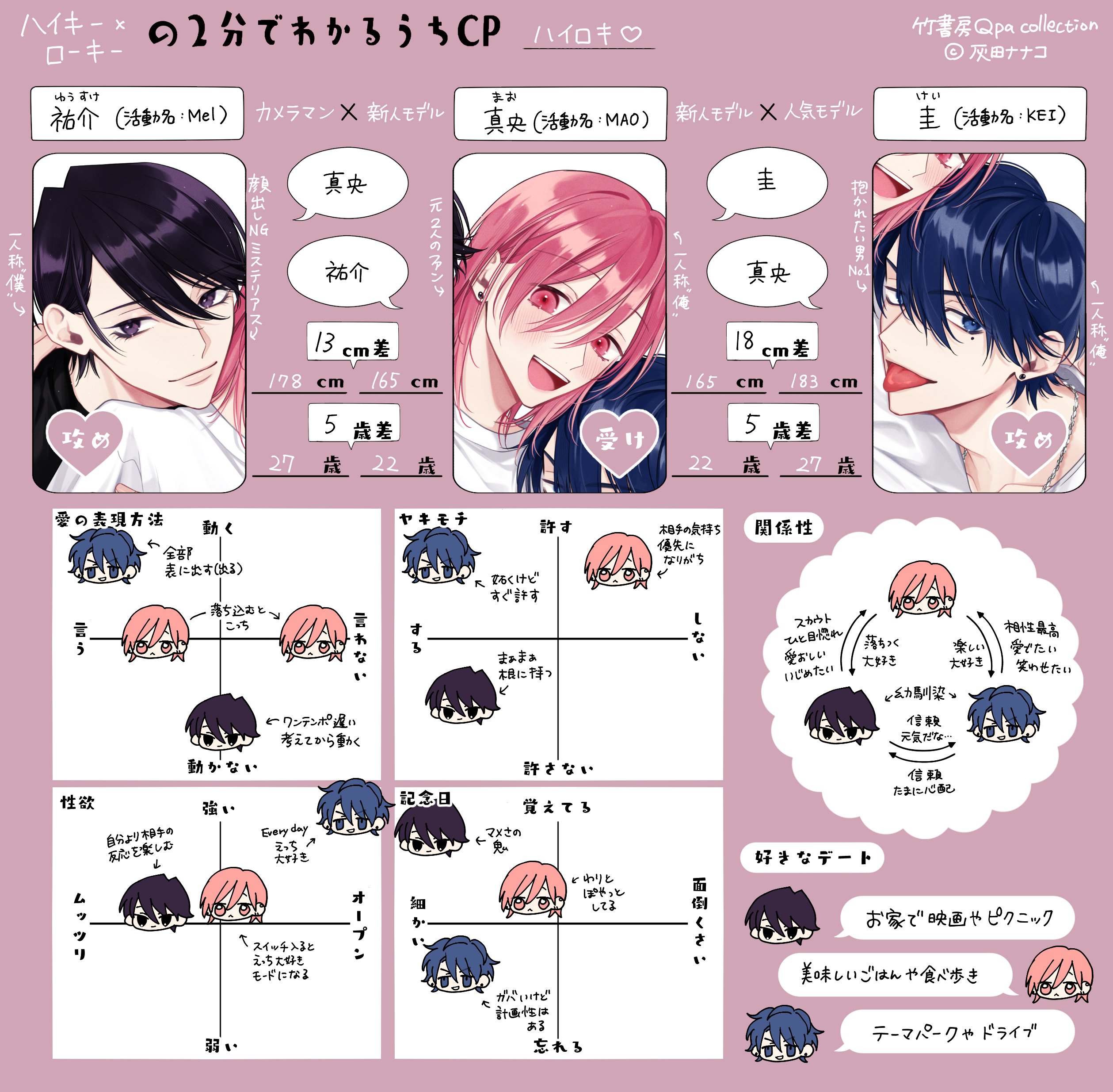 【⚠️交渉済み専用①】灰田ナナコ　かさいちあき 灰田ナナコ (@haida_775) / X