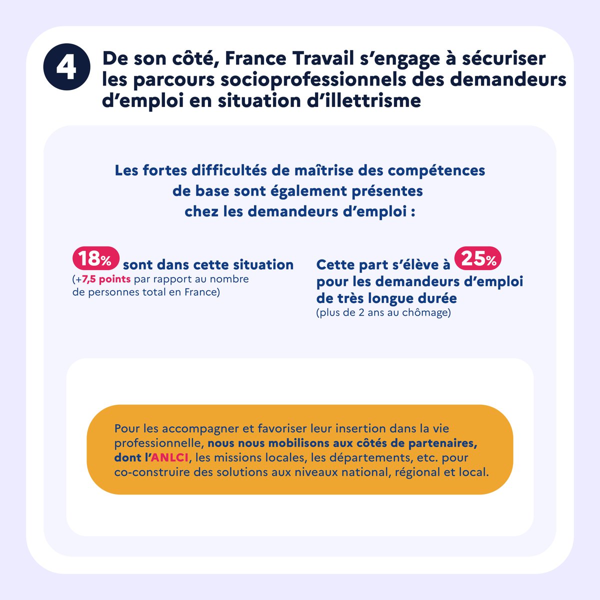 En 2024, l’#illettrisme et l’#illectronisme restent un frein dans la recherche d'emploi et le recrutement

🔎 Etat des lieux et solutions d'accompagnement #AvecFranceTravail : découvrez l'infographie réalisée à l'occasion des journées engagées #JNAI2024 ➡️ francetravail.org/accueil/actual…