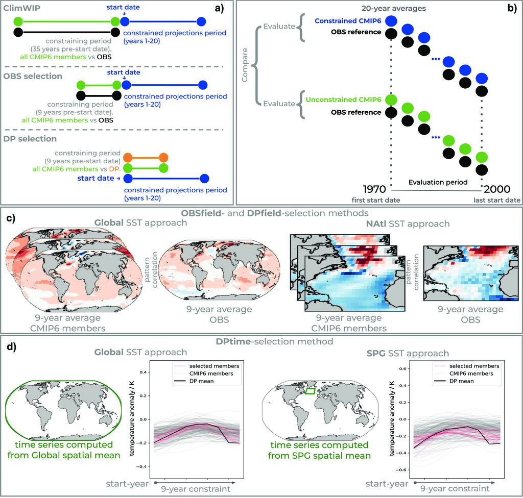 (1/2) I'm glad to share our new publication that assesses the quality of four constraining methods in representing the near-term summer temperature projections of the Mediterranean region. 
doi.org/10.1175/JCLI-D…  

<a href="/MG_Donat/">Markus Donat</a> <a href="/DoblasReyes/">Francisco J. Doblas-Reyes</a> <a href="/BSC_CNS/">BSC-CNS</a> <a href="/ASPECT_project/">ASPECT</a>