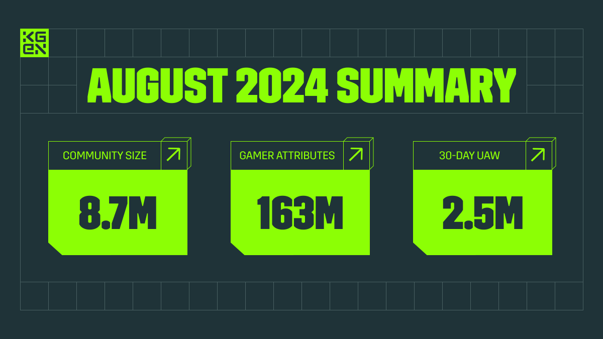 Internet's Pic Of the Day! 📈

Our global charge continues — do we want more? you bet! 

Hit that notification icon and stick around because some major updates aren't far away 💪