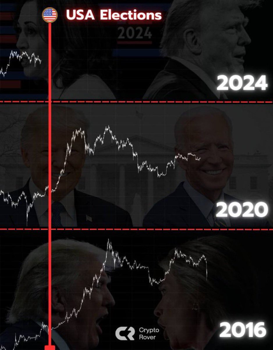 CryptoFuegoYT's tweet image. 🗣️ « Cette fois ci c’est sur, ça sera différent pour $BTC »