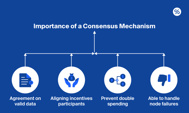 S4Sanjay_das's tweet image. Day 26 of 30: 

What is #ConsensusMechanism? 
🤝 A process used by blockchain networks to agree on the validity of transactions. It’s crucial for maintaining the integrity and security of the network. 
#CryptoExplained #Blockchain