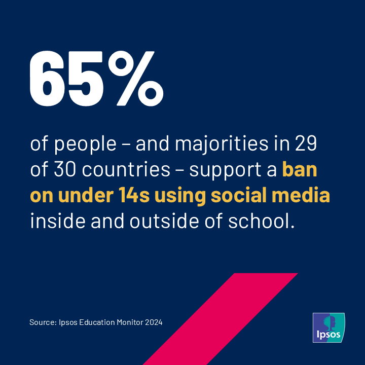 Ipsos Denmark tweet media