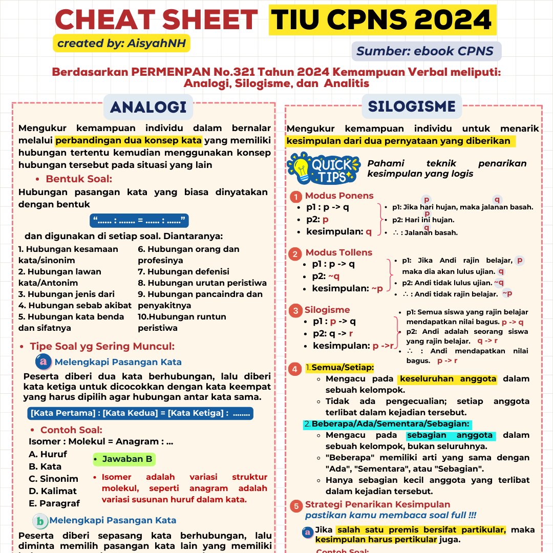 aisyahnh076's tweet image. Besok pengumuman lolos administrasi CPNS 2024🔥
yuk, mulai cicil belajarnya dari sekarang✨

                      -Cheat Sheet TIU (Silogisme)👇🏻- 
🔗Full Download: lynk.id/aisyahnh/p1v4m…