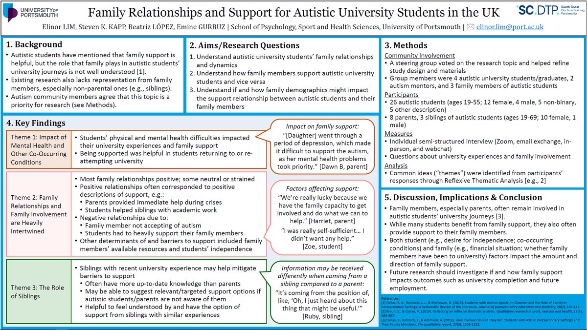 attending #NDinHE2 online today! happy to share I've a got poster somewhere in the rotation as well 😀 it's about my second PhD study and I've added a photo of it here - if anyone has questions/comments/wants more info than in the alt text, please feel free to reach out 🤓