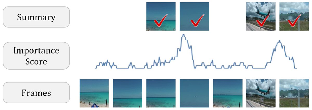 Sensors_MDPI's tweet image. Unsupervised Video Summarization Based on Deep Reinforcement Learning with Interpolation
mdpi.com/1424-8220/23/7…
@inhabiz 
#videosummarization; #unsupervisedlearning; #reinforcementlearning