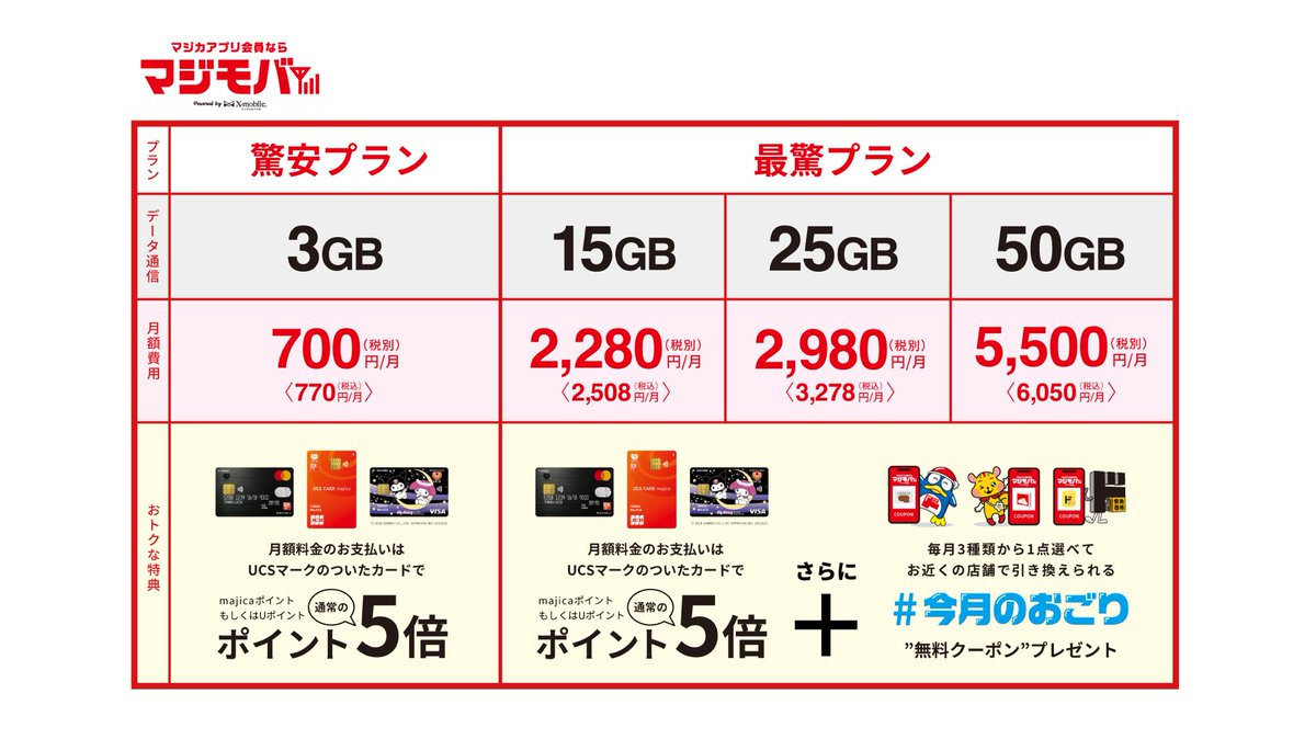 PPIH_PR's tweet photo. ❗️📱❗️新サービス情報❗️📱❗️

／

#ドン・キホーテ を展開する #PPIH が、家計を応援するため毎月の通信費までも“驚安”に格安 SIM「 #マジモバ 」 ・モバイル Wi-Fi「最驚 Wi-Fi」 9 月 13 日（金）よりサービス提供開始❗️￼

＼

さらに #majica  会員なら、毎月商品を“おごってもらえる”PPIH らしいお得な特典も￼🐧🐿￼  
▼詳細はこちら
https://t.co/V7abLAUkJS

#PPIH広報室