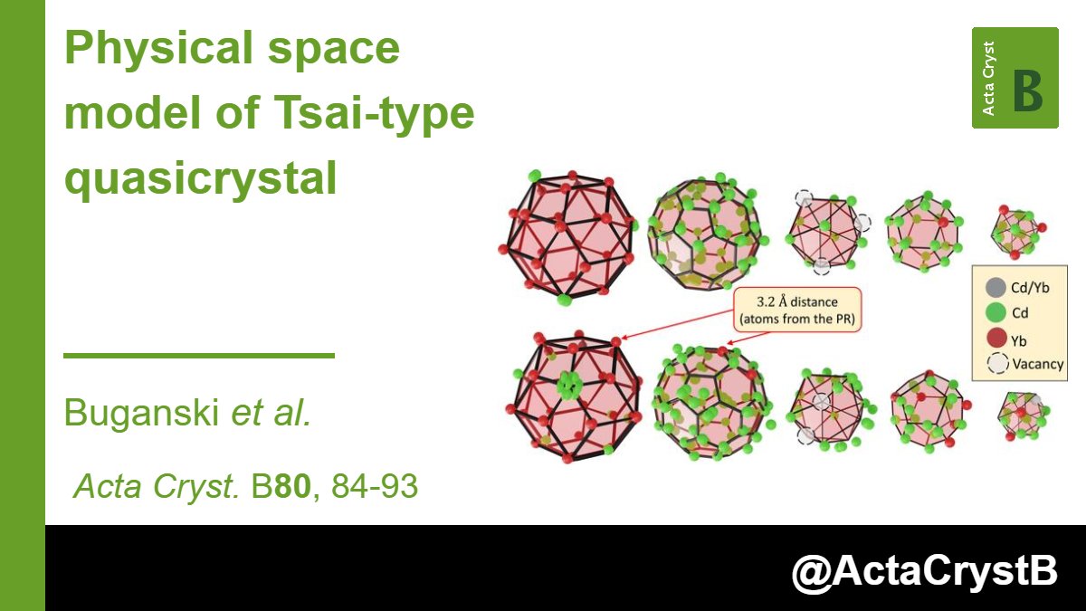 Wiley_Chemistry's tweet photo. Check out this article: "The physical space model of the Tsai-type quasicrystal."
🔗: https://t.co/29Uua7GHfD
@ActaCrystB @IUCr #Quasicrystal #StructureRefinement #IcosahedralSymmetry https://t.co/NEJwwi5ULN