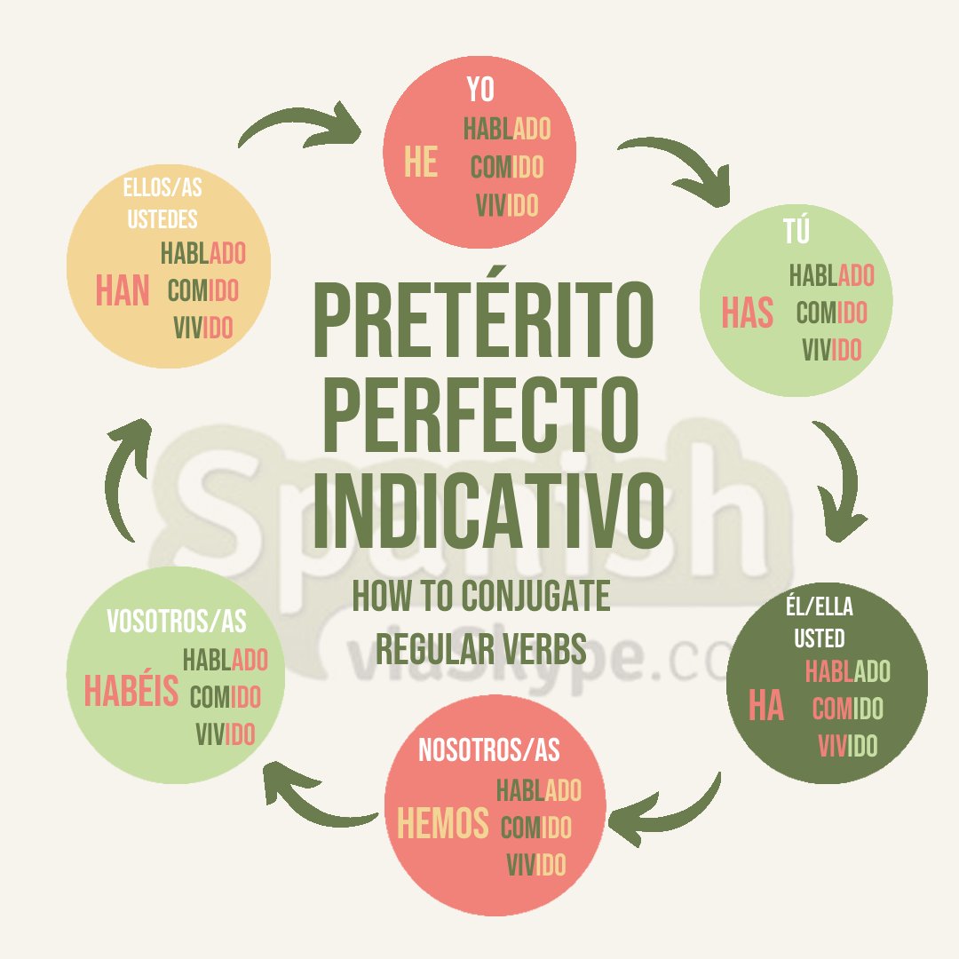 spanishrightnow's tweet photo. 👩🏫Learn the conjugation of the PRETÉRITO PERFECTO INDICATIVO in #Spanish: Regular verbs
✍️ Write a sentence using this tense in the comments below:
👇👇👇
https://t.co/eSb5y6nkf5
#espanol #subjunctive #Spanish #Spanishgrammar #Spanishverbs #الأسبانية #langtwt https://t.co/OoKBiphGqC