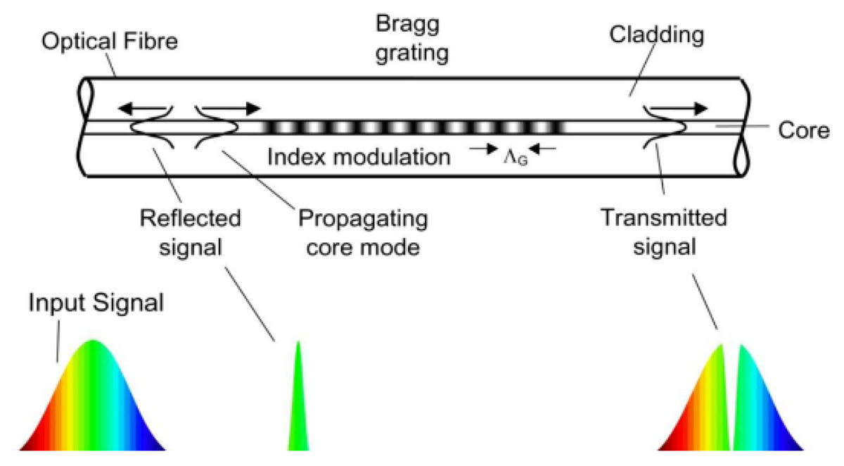 Sensors_MDPI's tweet image. Sensing Systems in Construction and the Built Environment: Review, Prospective, and Challenges
mdpi.com/1424-8220/23/2…
@CSUBakersfield 
#sensingsystems; #smartsensor; #construction