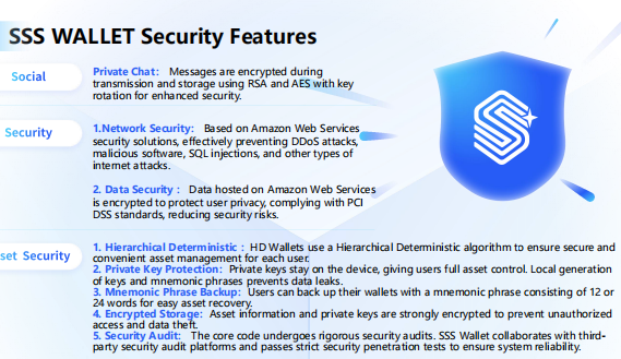 SSS_Wallet's tweet photo. ๐ Your Security is Our Priority!
With end-to-end encryption and private key protection, your assets are in safe hands with #SSSWallet!
๐ผ Ready to experience next-level security for your digital assets? Learn how we keep you secure: https://t.co/P5gomTjbkU
#CryptoSecurity #Web3 https://t.co/UrgLxFnMmG
