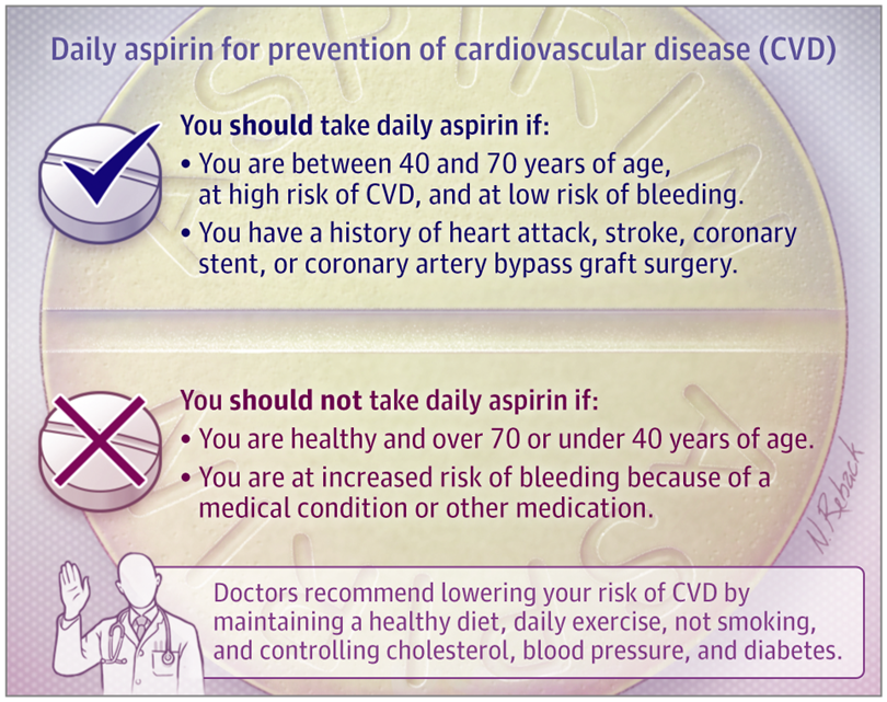 Attention! Aspirin can prevent another heart attack or stroke for those who've experienced these events. 

Always consult your doctor before starting or stopping medications. For more information, visit jamanetwork.com/journals/jama/….