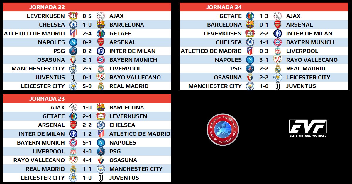 🇺🇳 *EVF PRO*
<a href="/EVF_REALMADRID/">EVF REAL MADRID</a>
<a href="/EVFLIVERPOOL/">EVFLIVERPOOL</a>
<a href="/EVFManCity/">EVF Manchester City</a>
@EVFInterMilan
<a href="/ATMADRID_EVF/">EVF ATHLETICO DE MADRID</a>
<a href="/EVFChelseaFC/">EVF Chelsea FC</a>
<a href="/EVFSCCNAPOLES/">evf valencia</a>
@EVF_GetafeCF
@EVFLeicester
<a href="/LeverkusenEVF/">EVF Bayer Leverkusen</a>
<a href="/EVFRAYO/">EVF RAYO VALLECANO</a>
<a href="/Marcomh2001/">EVF CRYSTAL PALACE</a>
@EVFInterMilan