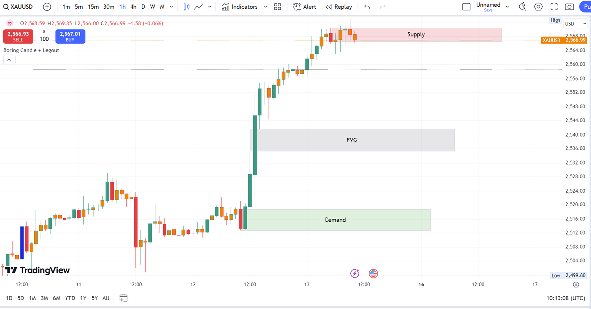 Funded Prop BX (@fundedpropbx) on Twitter photo π #XAUUSD surged over 600 pips after breaking out of a month-long consolidation. Price may retrace to fill the Fair Value Gap (FVG) or wick through the demand zone around $2518 before continuing the bullish move. Short-term outlook points to a bullish pullback, while the medium π #XAUUSD surged over 600 pips after breaking out of a month-long consolidation. Price may retrace to fill the Fair Value Gap (FVG) or wick through the demand zone around $2518 before continuing the bullish move. Short-term outlook points to a bullish pullback, while the medium
