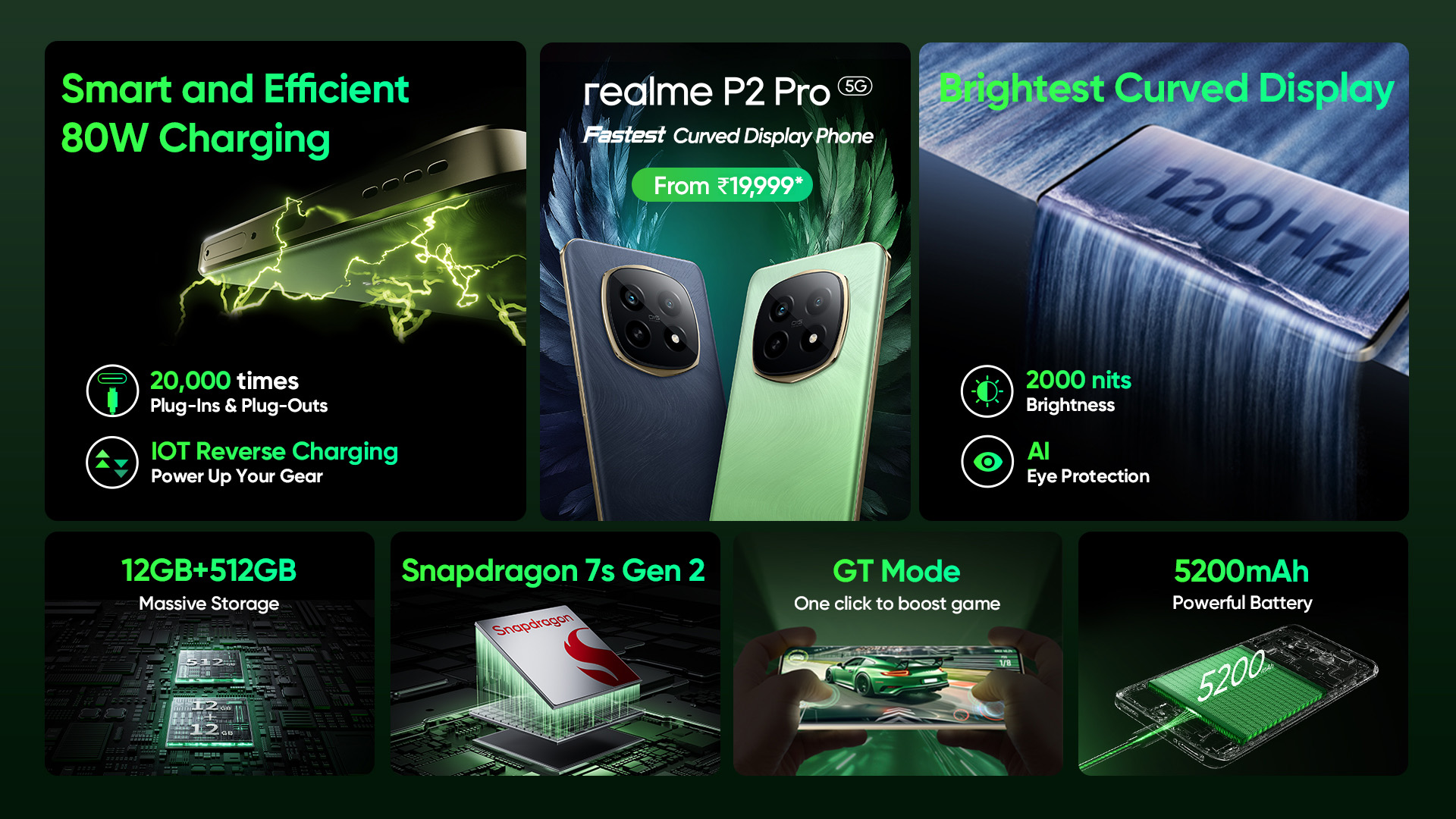 Realme P2 Pro 5G First Sale Today at Flipkart