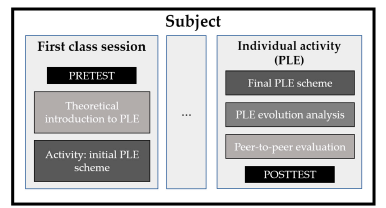 📚✨ Effects of a Personal Learning Environment Approach in a Master’s Program for Future Teachers

🔍¡Descubre cómo los PLE mejoran la competencia digital de los futuros docentes del <a href="/masterprof_urjc/">Máster Prof. URJC</a> de <a href="/fcedei_urjc/">FCEDEI_URJC</a>

📰doi.org/10.3390/educsc… <a href="/MDPIOpenAccess/">MDPI</a>