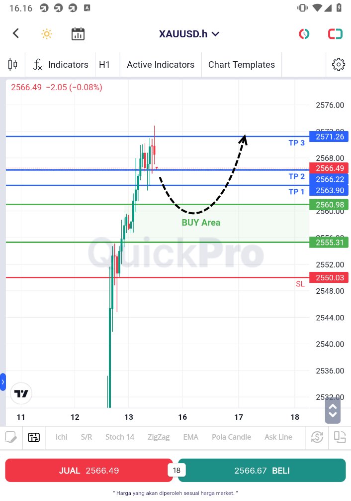 forex_imf's tweet image. Masih ada waktu sebelum pasar tutup, gas langsung setupnya (13 Sept 2024)

Semoga aja kejemput dan hit TP ya Sobs😆

#XAUUSD #SignalTrading #Analisaforex