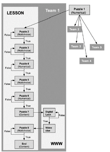 🔎Educational Hall Escape: Increasing Motivation and Raising Emotions in Higher Education Students
<a href="/almudenamURJC/">Almudena M URJC</a> <a href="/rmontesdiez/">Raquel Montes Diez</a>

Cómo motivar a estudiantes universitarios, aumentando su emoción y compromiso sin afectar resultados académicos

doi.org/10.3390/educsc… <a href="/MDPIOpenAccess/">MDPI</a>