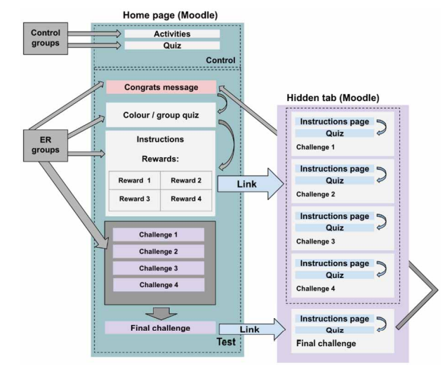 📚A Hybrid Escape Room to Foster Motivation and Programming Education for Pre-Service Teachers

🔍🧩 157 futuros docentes <a href="/fcedei_urjc/">FCEDEI_URJC</a> participaron en un Escape Room híbrido mezcla de elementos físicos y virtuales, ¿Resultado? Más motivación y aprendizaje

igi-global.com/article/a-hybr…
