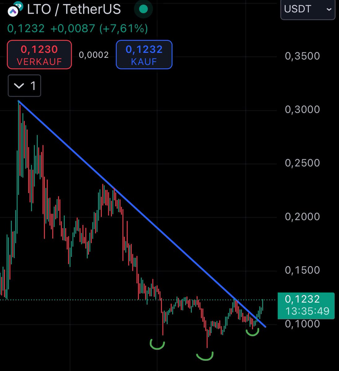 Market Watcher tweet media