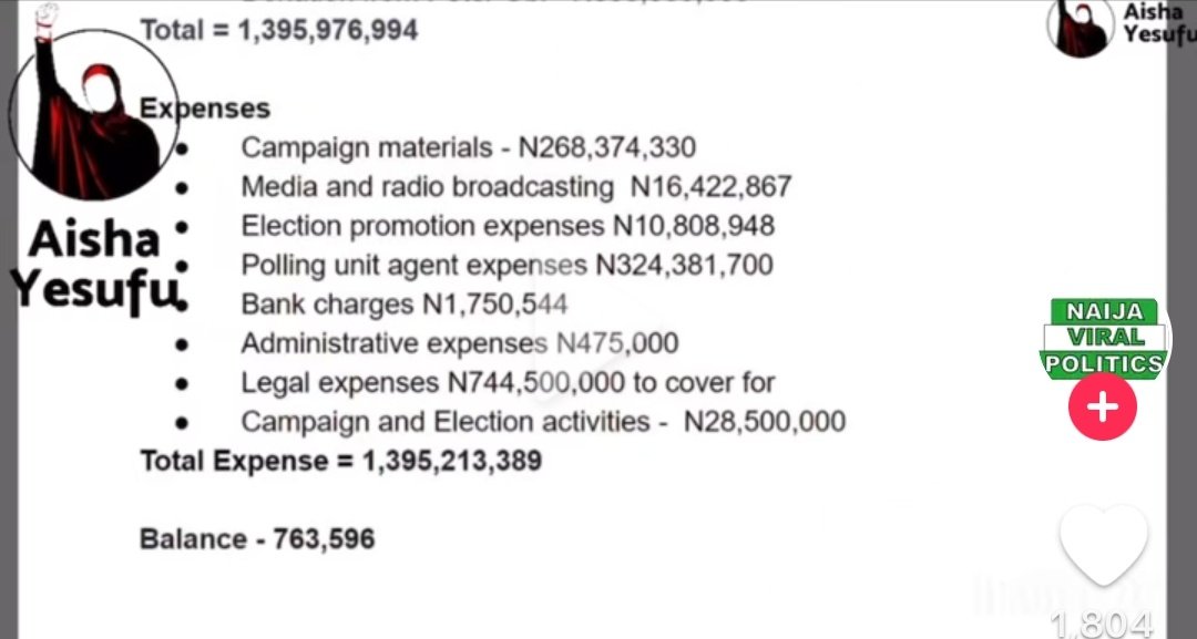 BAT PROJECT23 (@batprojects23) on Twitter photo According to Aisha Yesufu <a href="/AishaYesufu/">Aisha Yesufu</a>, the Obidiots spent more money trying to upturn the legitimate winner of the 2023 general election than they actually spent to win the election.
You spent less than #500m on election and wasted over #700m defending your failure; what a waste According to Aisha Yesufu <a href="/AishaYesufu/">Aisha Yesufu</a>, the Obidiots spent more money trying to upturn the legitimate winner of the 2023 general election than they actually spent to win the election.
You spent less than #500m on election and wasted over #700m defending your failure; what a waste