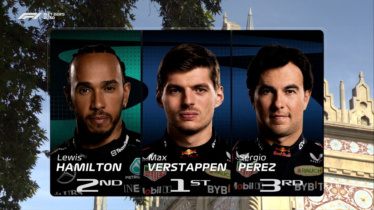 F1's tweet photo. A simply lovely start for Red Bull ✨

🥇 Verstappen
🥈 Hamilton
🥉 Perez

#F1 #AzerbaijanGP https://t.co/50lswqsaXT