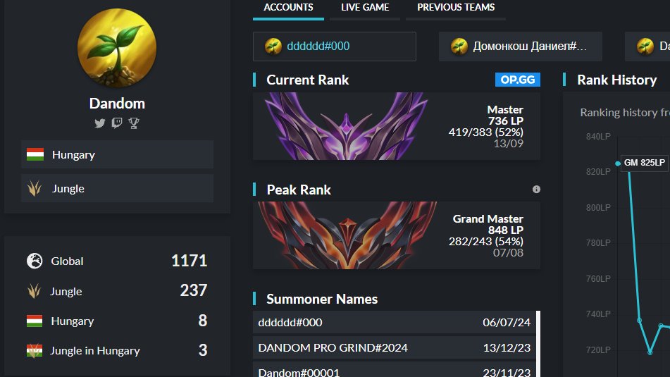 I am LFT as jungle for Winter cup and 2025

I am fully prepared to compete and perform at a high level.
I have been working with my ex-LEC coach <a href="/aodzillaa/">AoD</a>, since November 2023 multiple times a week
-VODs on request
-Questions about me as a player or person, contact my coach AOD