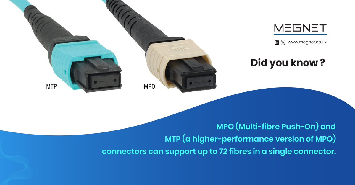 Megnet Ltd tweet media