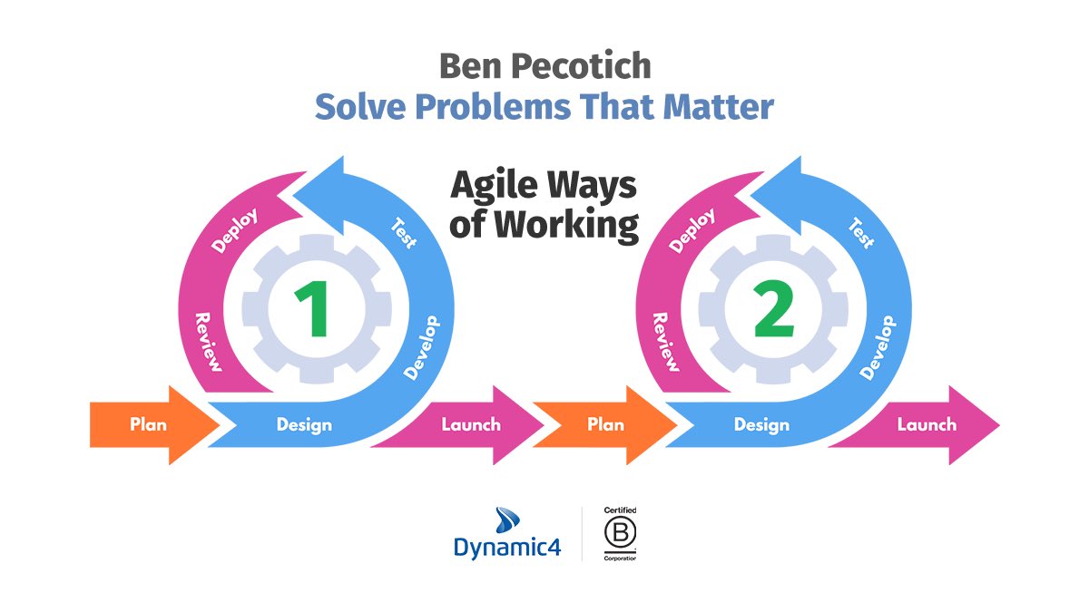 Check out my Agile Ways of Working blog post for actionable basics of how I use sprints, showcases, and retros to build a sustainable rhythm with a practice of continual improvement. 

dynamic4.com/ideas/agile-wa…
