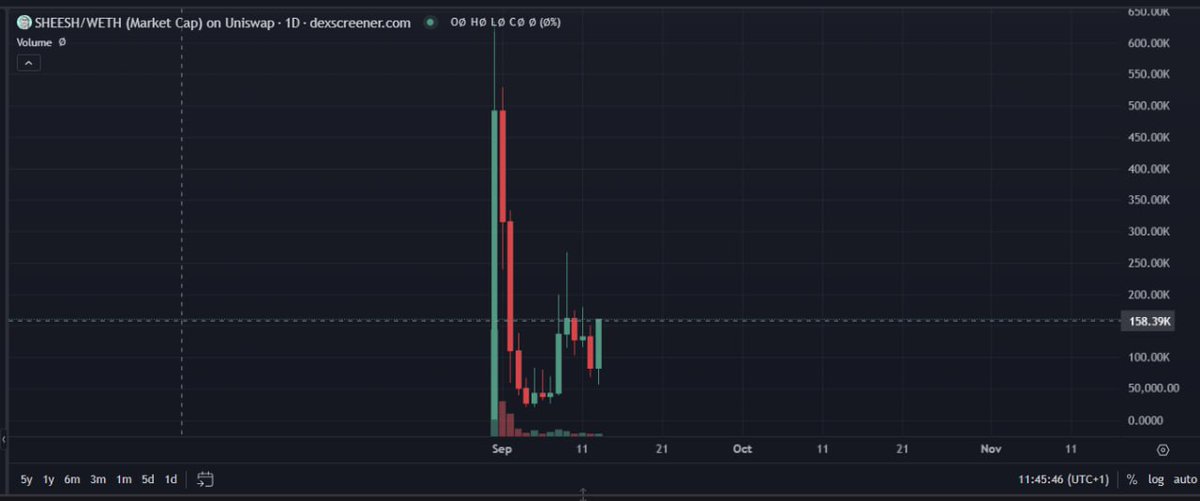 Sheesh_On_Eth's tweet photo. The sign of a true community with conviction and wealth mindset.

SHEESH is destined for millions - SEND IT!

SHEEEEEEEESH!

https://t.co/ArqH35h4jt
CA: 0x52832A7116193786b8c02a97982e6Bd5403ac395

#crypto #memecoin https://t.co/SooGewPT0e
