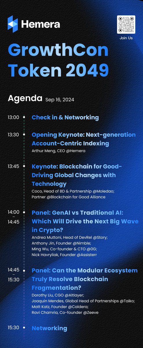 HemeraProtocol's tweet photo. Just 3 days until #GrowthCon x #Token2049 Singapore! 🎉

We’re excited to co-host with @StoryProtocol and @moledao_io to bring you an unforgettable experience, featuring deep dives into hot topics like #AI, #Rollups, and #HighPerformance #Blockchains.🔥

Register now: https://t.co/TH2EruVugL
Check out the full agenda below 👇