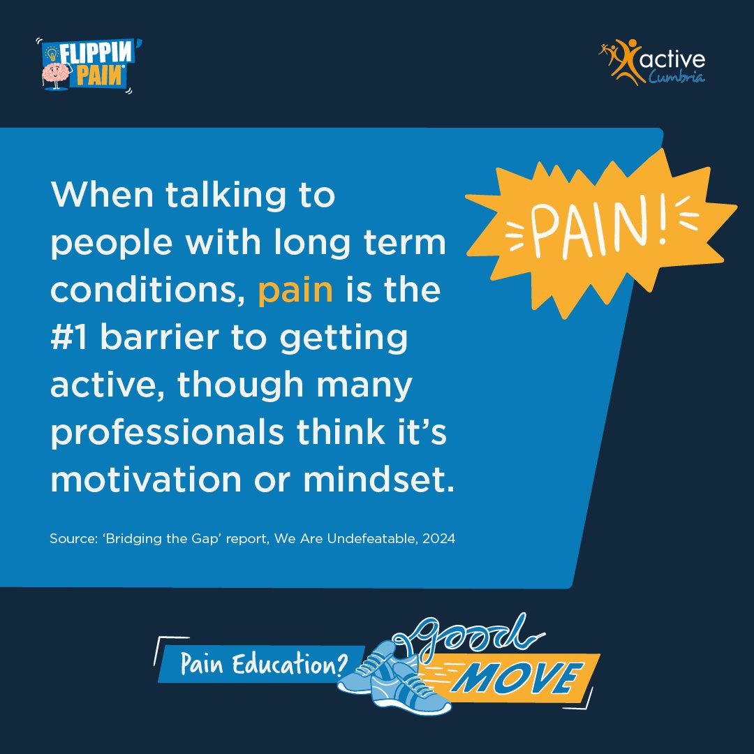 Pain is the #1 reason for inactivity.

This was reported by <a href="/undefeatable/">We Are Undefeatable</a>  We Are Undefeatable, and we want to do something about it. 💪 

That’s why we’ve teamed up with <a href="/FlippinPain/">Flippin’ Pain</a> with a regular ‘Pain Education, Good Move!’ column in our Live Longer Better in Cumbria