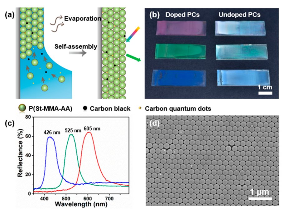 Coatings_MDPI's tweet image. Read and download for FREE 👉 mdpi.com/2079-6412/14/9…

📜 High-Performance and Broad-Viewing-Angle Structural Colored Films with Carbon Black and Carbon Quantum Dot Doping

#structuralcolor #photoniccrystals #article #peerreviewed #openaccess #callforreading #mdpi #coatings